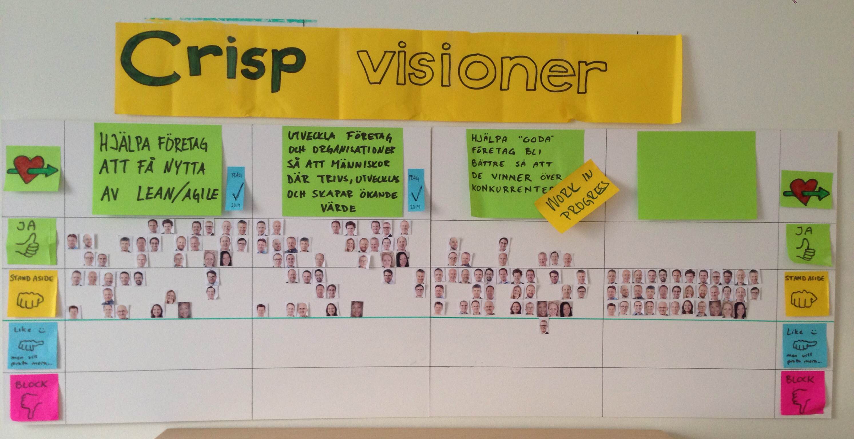 How Crisp identified their visions